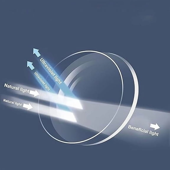 Auto Focus Smart Glasses - Visual Synchronization Eyewear with Blue Light Blocking Protection HD Lenses