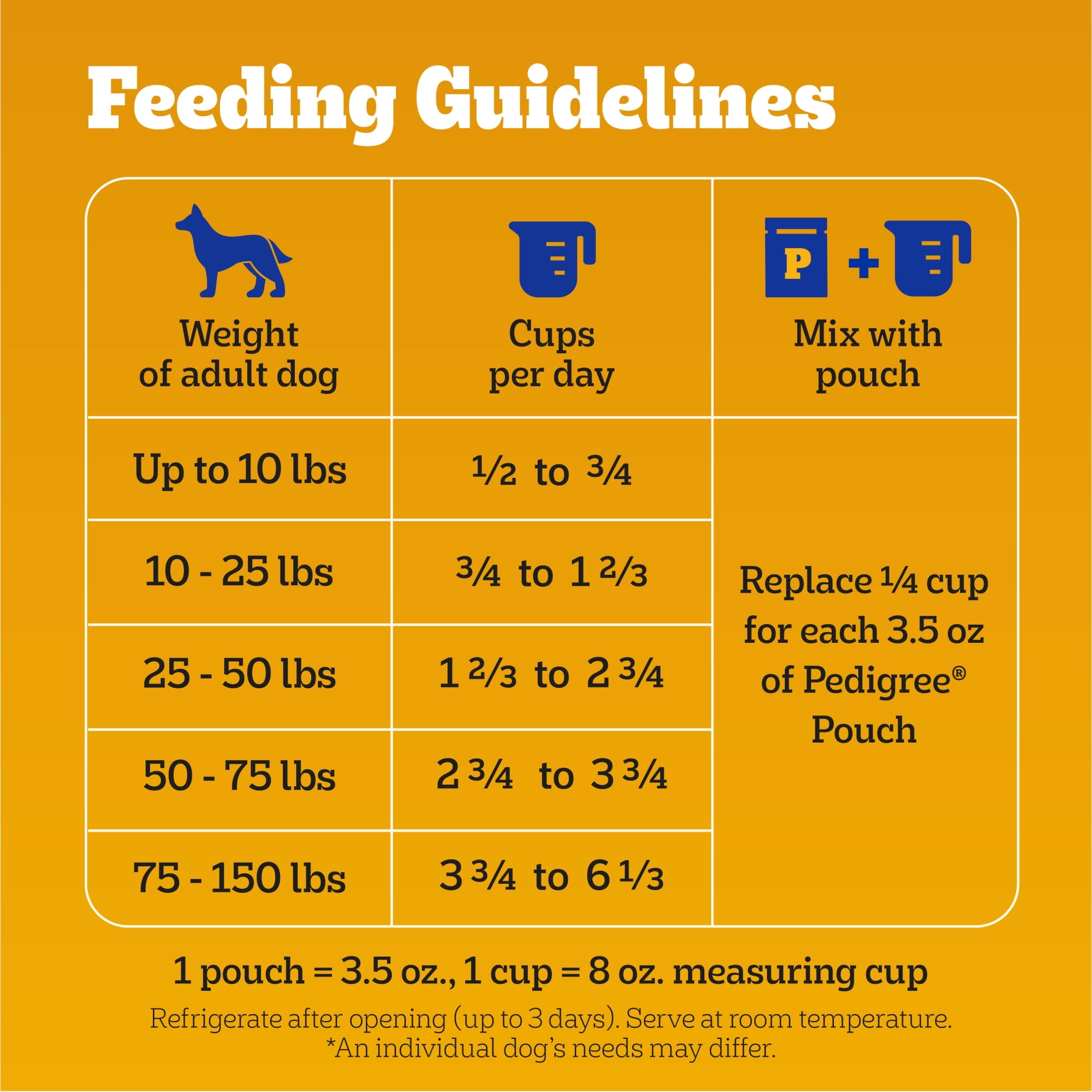 Pedigree Complete Nutrition Adult Dry Dog Food, Roasted Chicken & Vegetable Flavor, 44 lb. Bag
