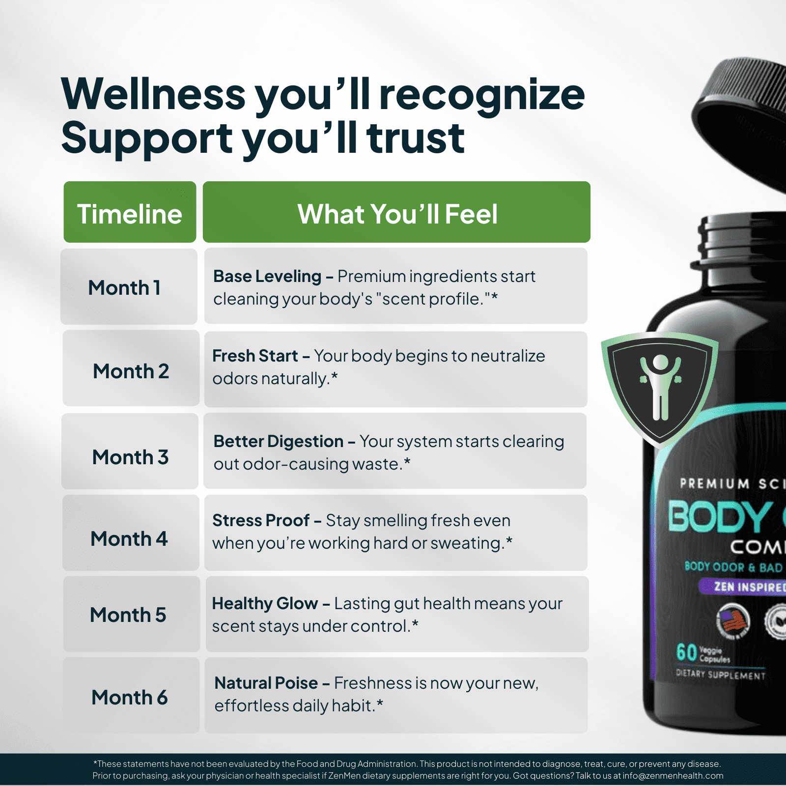 Zenmen Daily Body Odor & Gut Support - Healthy Zinc & Chlorophyll, 60 Vegan Capsules, USA-Made