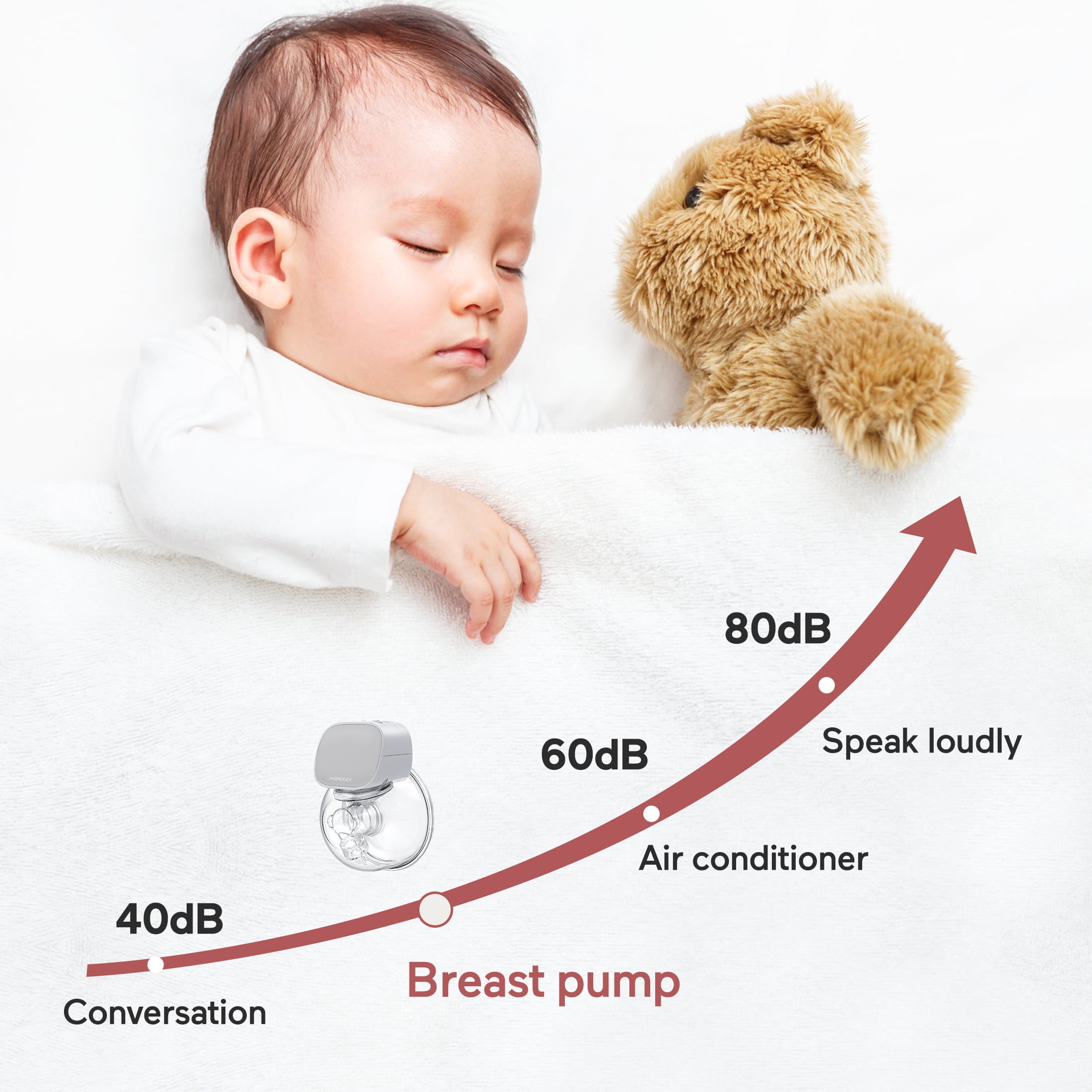 Bigbrandproducts Momcozy 11-in-1 Hands-Free Breast Pump, 24mm - White -  419 requests 2Count