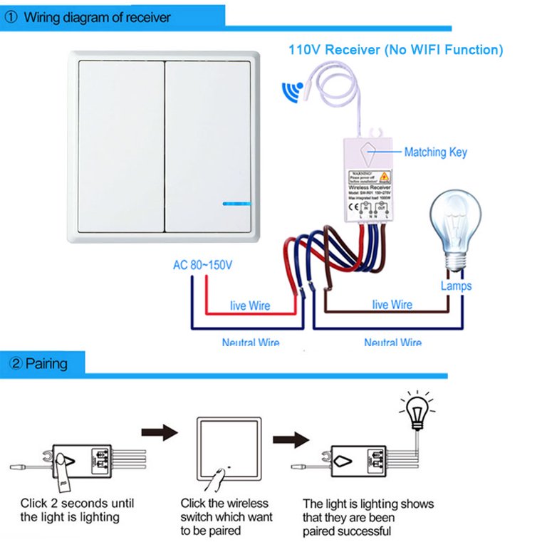 GREENCYCLE Smart Wireless Wall Light Switch, 1PK 2-gang Wireless Switch & 2  Remote Receiver, Control Lamp ON/OFF, Controller with Receiver Remote  Control House Lighting and Appliances Toggle (White) 