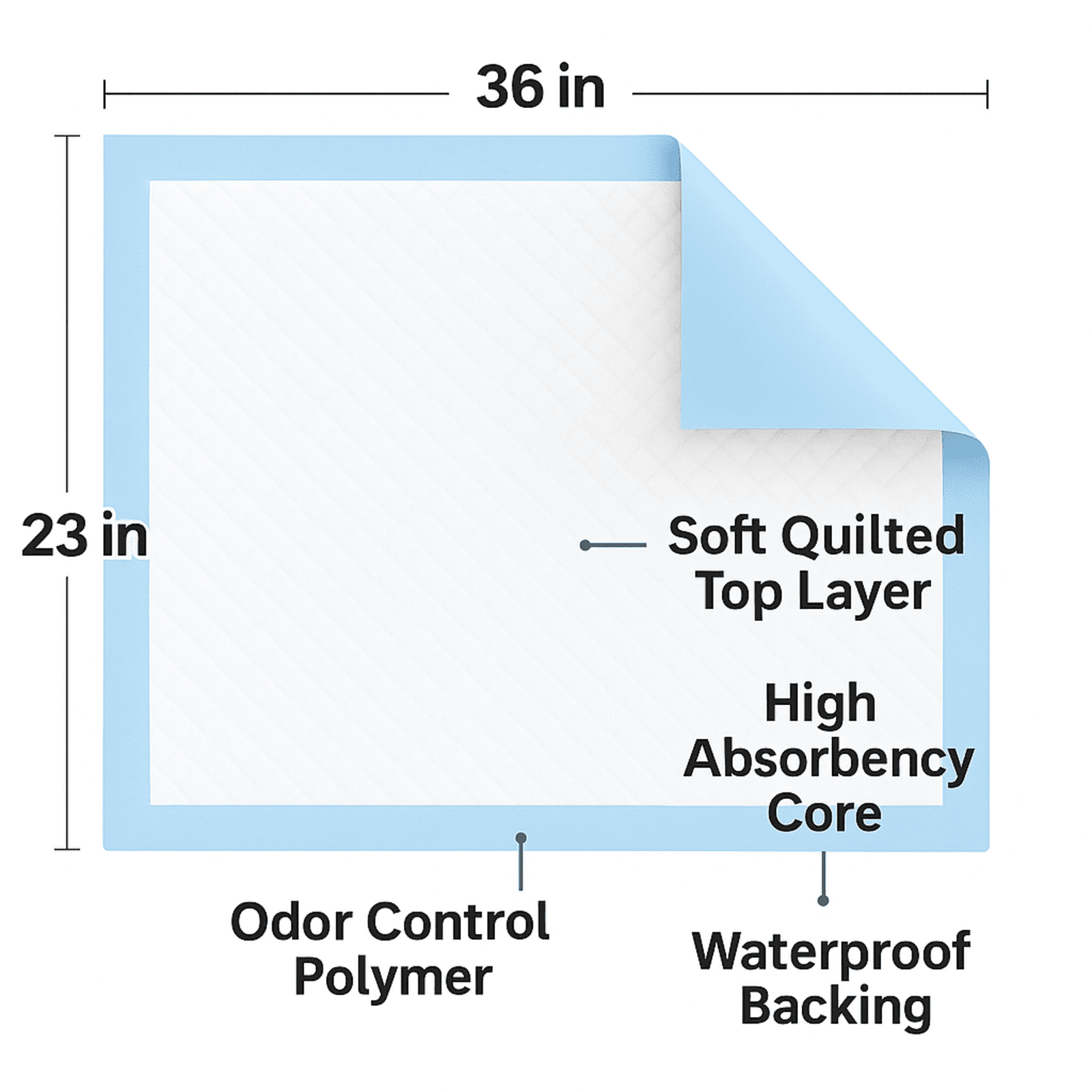 Metro Source 23" x 36" Disposable Underpads, 150 Count | Ultra Absorbent Leak-Proof Bed Pads