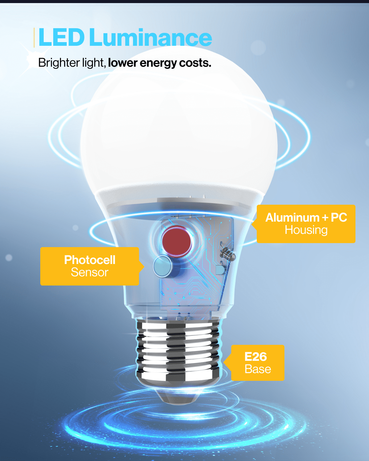 Sunco 10 Pack Dusk to Dawn Light Bulbs Outdoor, Sensor A19 LED Light Bulb, Auto On/Off Photocell Automatic for Outdoor Lighting, 9W (60W Eqv.), 800lm, 4000K Cool White