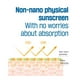 thumbnail image 4 of Protector solar ROUND LAB Zumo de abedul, protector UV suave, 50 ml, SPF 50+, 4 of 9