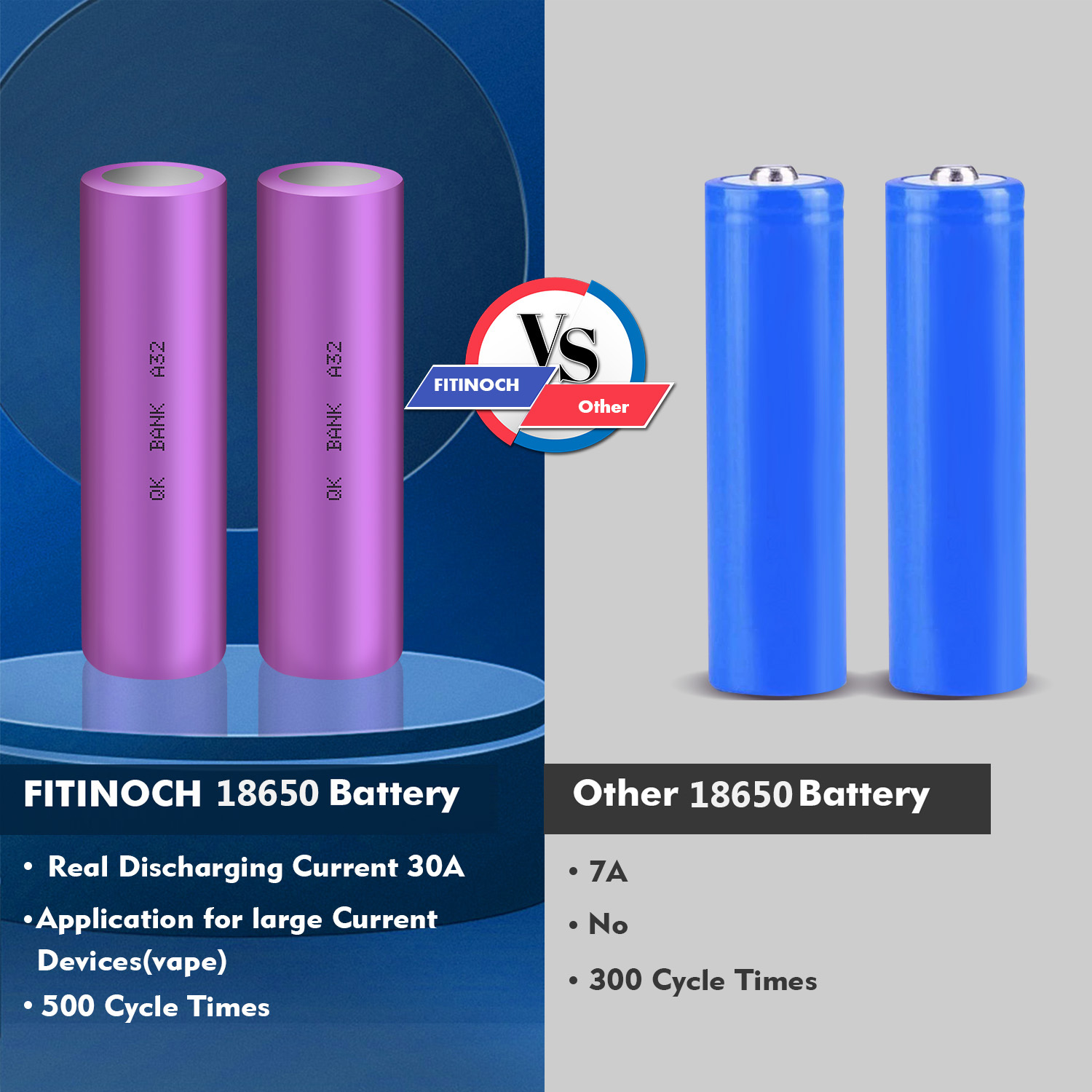 Rechargeable Battery Flat Top And Charger,3.7V 2500mAh 30A Rechargeable Lithium Batteries For Flashlight Powered