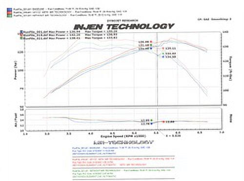 Injen 07-08 Element Polished Cold Air Intake Fits select: 2007-2011 HONDA ELEMENT