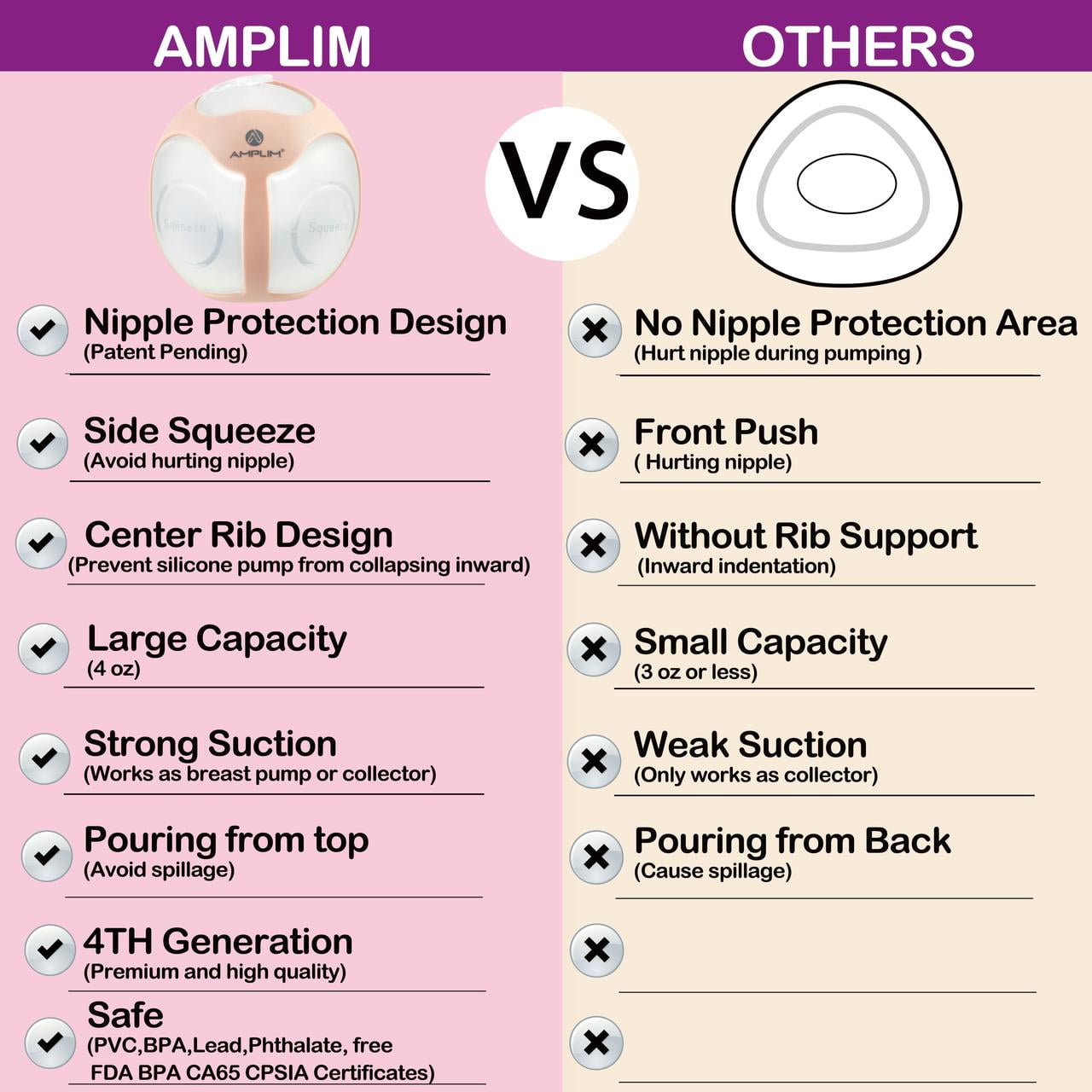 Amplim Wearable Manual Breast Pump, Discrete Hands-Free Silicone Milk Collector for Breastfeeding, Strong Letdown Suction, Leakproof 4oz Milk Saver, Comfortable Nursing Shells, HSA/FSA Eligible, Pink