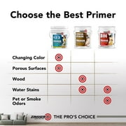 White, Zinsser BIN Advanced Synthetic Shellac Primer- 5 Gallon, 1 Pack