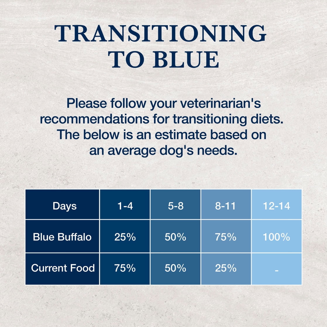 Blue Buffalo Veterinary Diet HF Hydrolyzed Food Intolerance Dry Dog Food, Salmon, 22-lb. Bag