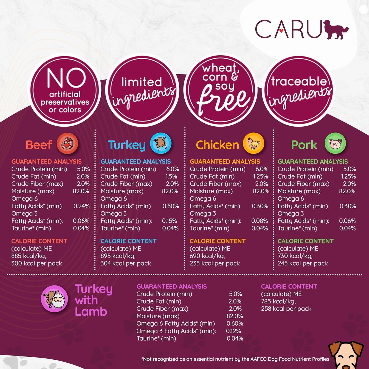 Caru - Real Turkey with Lamb for Dogs, Natural Adult Wet Dog Food with Added Vitamins and Minerals, Free from Grain, Wheat and Gluten (12.5 Ounce, Pack of 12)
