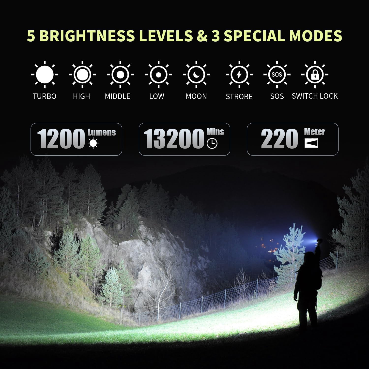 Brinyte E18 Rechargeable Flashlight LED 1200 Lumens, Super Bright Tactical Flashlight, IP68 Waterproof Handheld Light with Magnetic Base, Pocket Light for Outdoor, Camping & Emergency