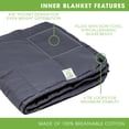 thumbnail image 3 of BARMY Weighted Lap Blanket (48x24 inches, 6 lbs, 3 Colors) Weighted Lap Pad with Cotton Inner Blanket and Removable Cover for Adults and Kids, Weighted Throw Blanket - Dark Gray, 3 of 5