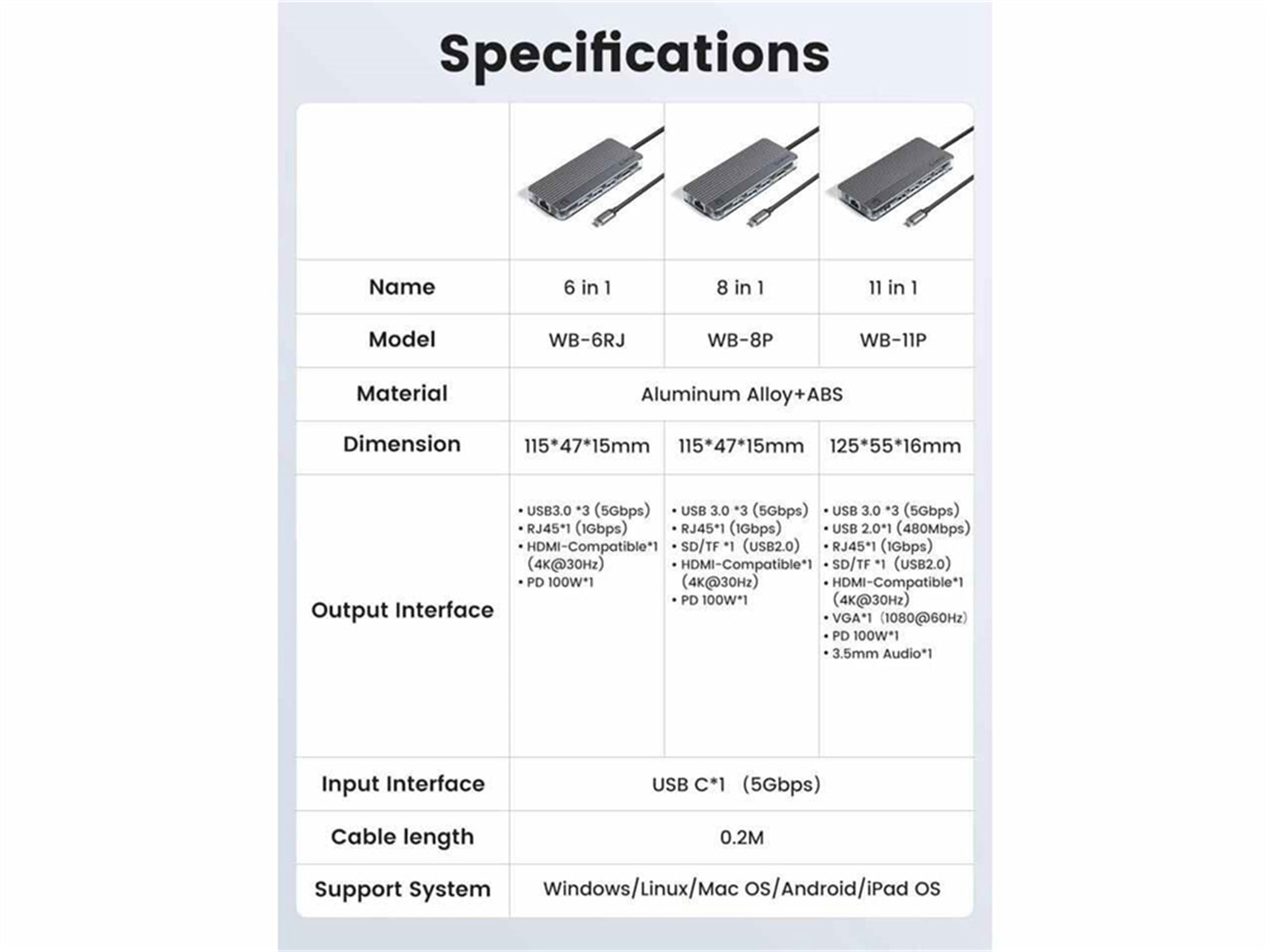 ORICO 11 in 1 USB C Hub Adapter USB C Docking Station Dual Monitor with HDMI 4K@30Hz VGA 3 USB 3.0(5Gbps) USB 2.0(480Mbps) RJ45 PD100W Charging 3.5mm Audio SD/TF