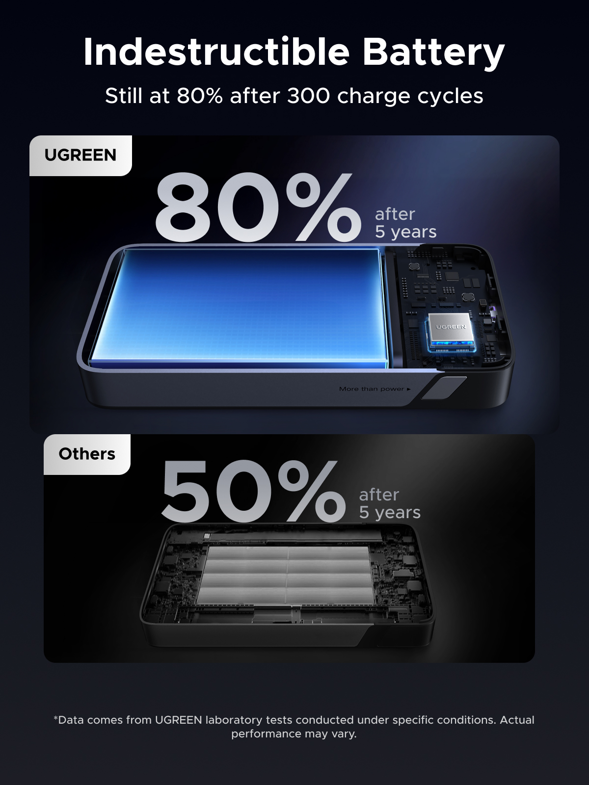 UGREEN Nexode 45W Power Bank, 20000mAh with Built-in USB-C Cable photo 4