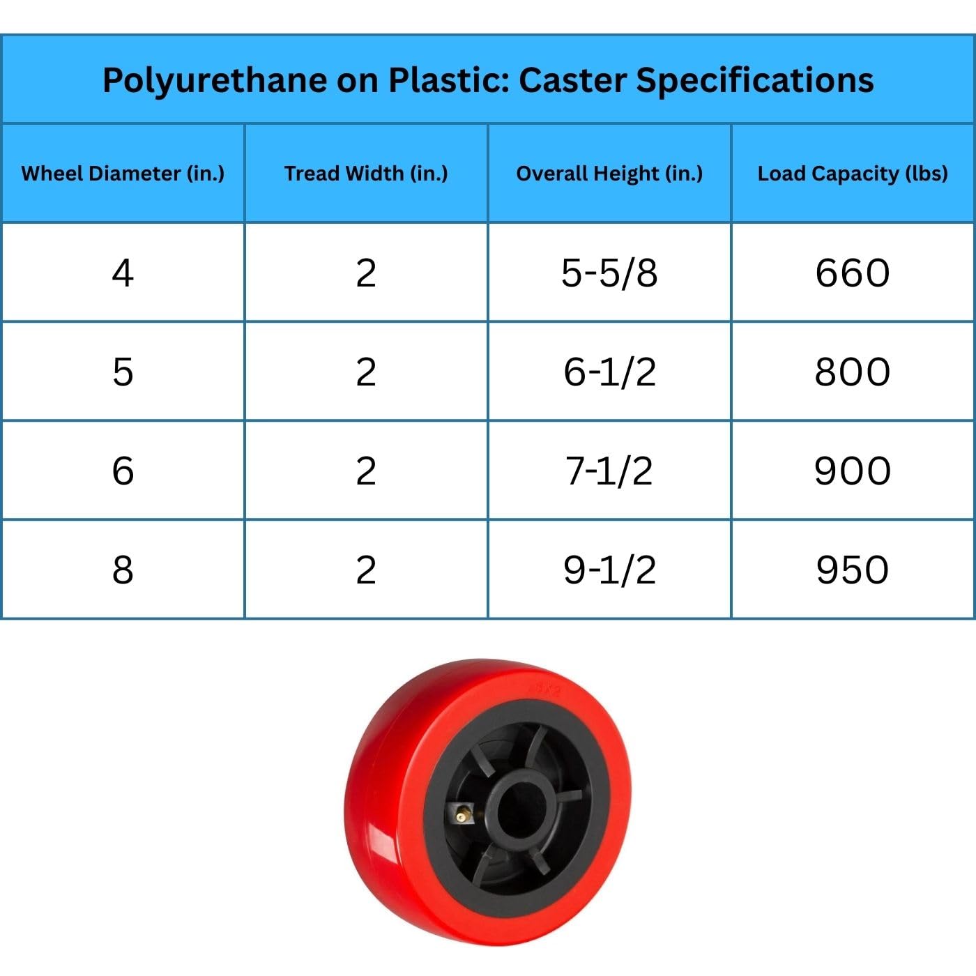 4 Pack Heavy Duty 4 in Polyurethane Caster Wheels, 2 Rigid 2 Swivel with Brake