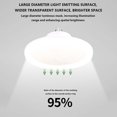 thumbnail image 6 of Enclosed Low Profile Ceiling Fan with LED Lights and Remote Control, 11 Inch Diameter Energy-Saving Light, Quiet Motor for Bedroom or Small Rooms, 6 of 9
