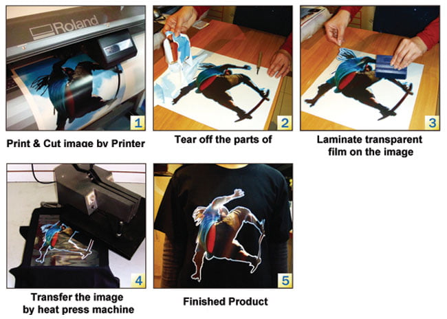 US-White Eco-Solvent Printable Heat Transfer Vinyl 23.6" x 98´  for Dark t-shirt 