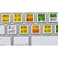thumbnail image 4 of Vi and Vim Editing Shortcuts Keyboard Stickers, 4 of 4