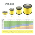 thumbnail image 2 of HERCULES Braided Fishing Line, Not Fade, 1640 Yards PE Lines, 4 Strands Multifilament Fish Line, 20lb Test for Saltwater and Freshwater, Abrasion Resistant, Yellow, 20lb, 1500m, 2 of 6