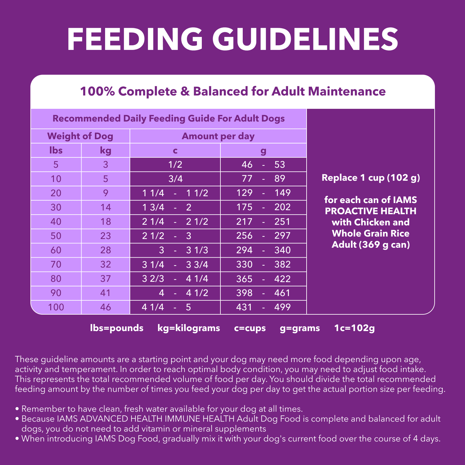 Iams Advanced Health Skin & Coat Chicken & Salmon Adult Dry Dog Food 10kg