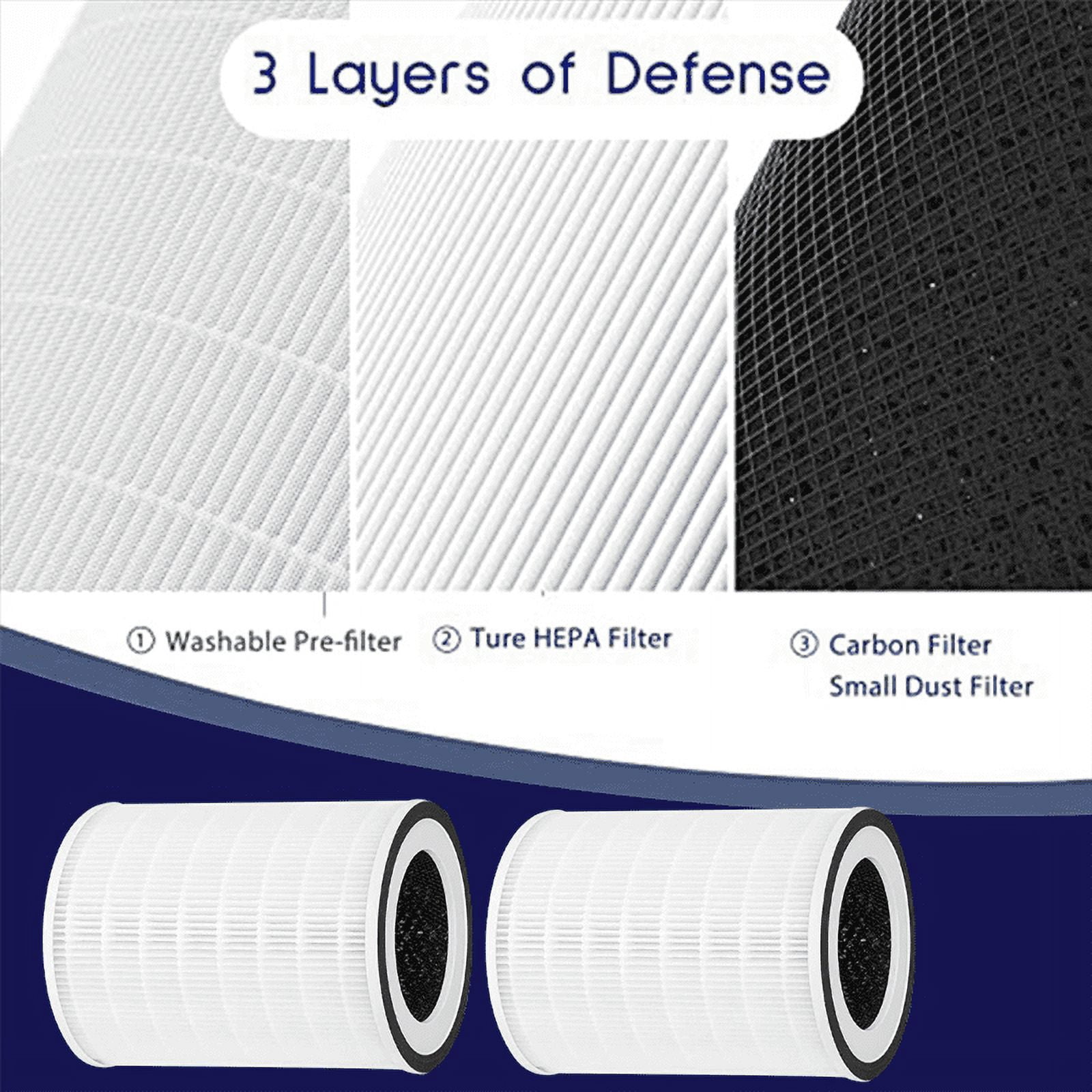 HEPA Filter Replacement Compatible with KILO/KILOPLUS/KILOPRO/ Air Purifier 2 Pack