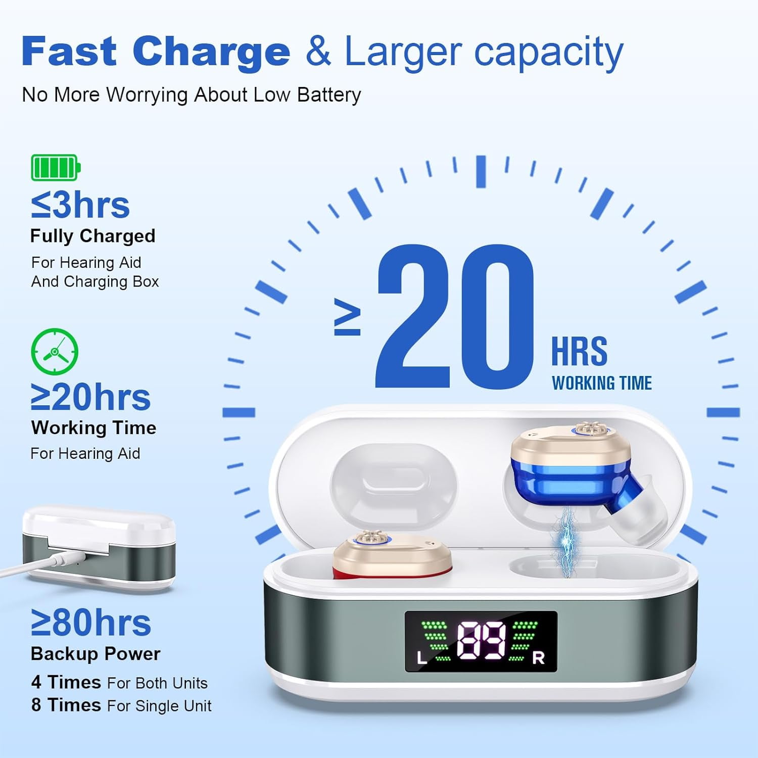 SUWU Hearing Aids for Seniors with digital Displays,Wireless Hearing Aids with Adjustable Volume,Invisible Hearing Amplifier with Noise Reduction with Large Capacity Battery Charging Case