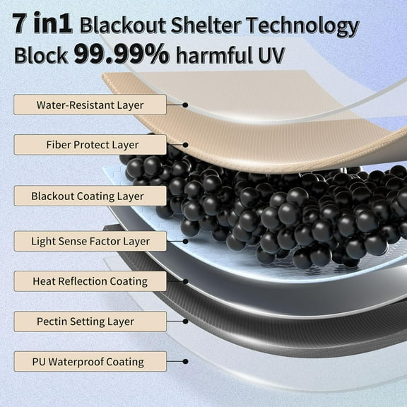 Cloud Skies Camping Tent Tarp with Poles, Waterproof PU 18000mm+ Rain Shelter, Anti- UPF2000+ Camping Sun Shelter Canopy