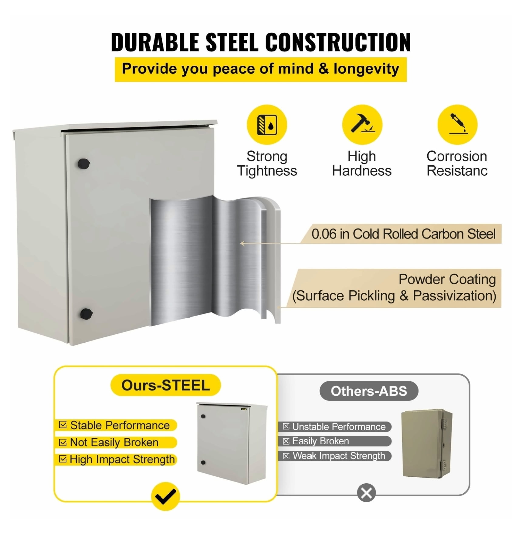 Electrical Enclosure 24x24x12 NEMA 4 Outdoor Box, IP65 Waterproof Steel Junction Box, Hinged, Indoor/Outdoor Use, Rain Cover Compatible