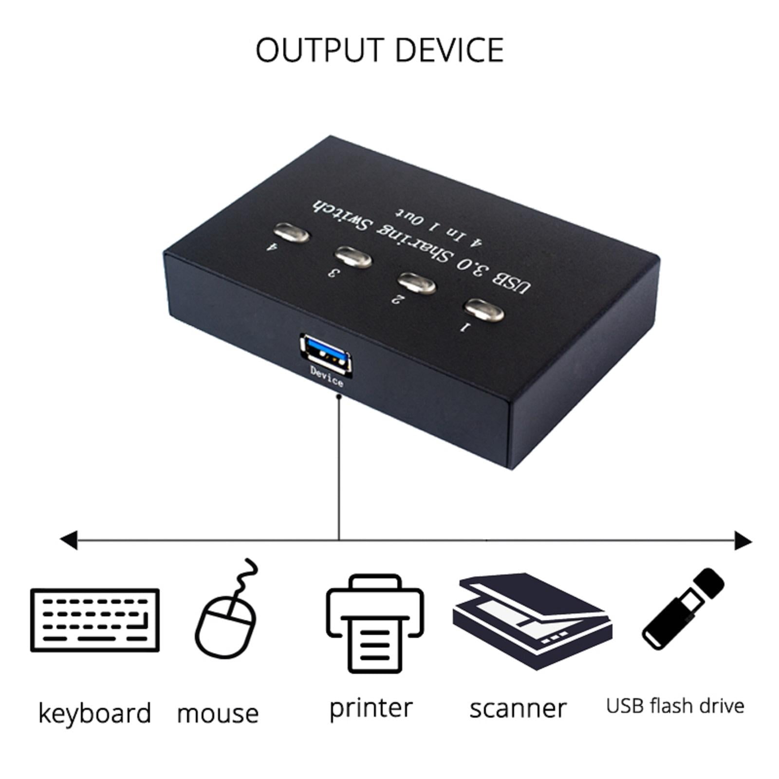 TAPDRA 4-in-1 USB 3.0 KVM Switch Fast Data Transfer, Easy Setup, Share USB Devices for Multiple Computers