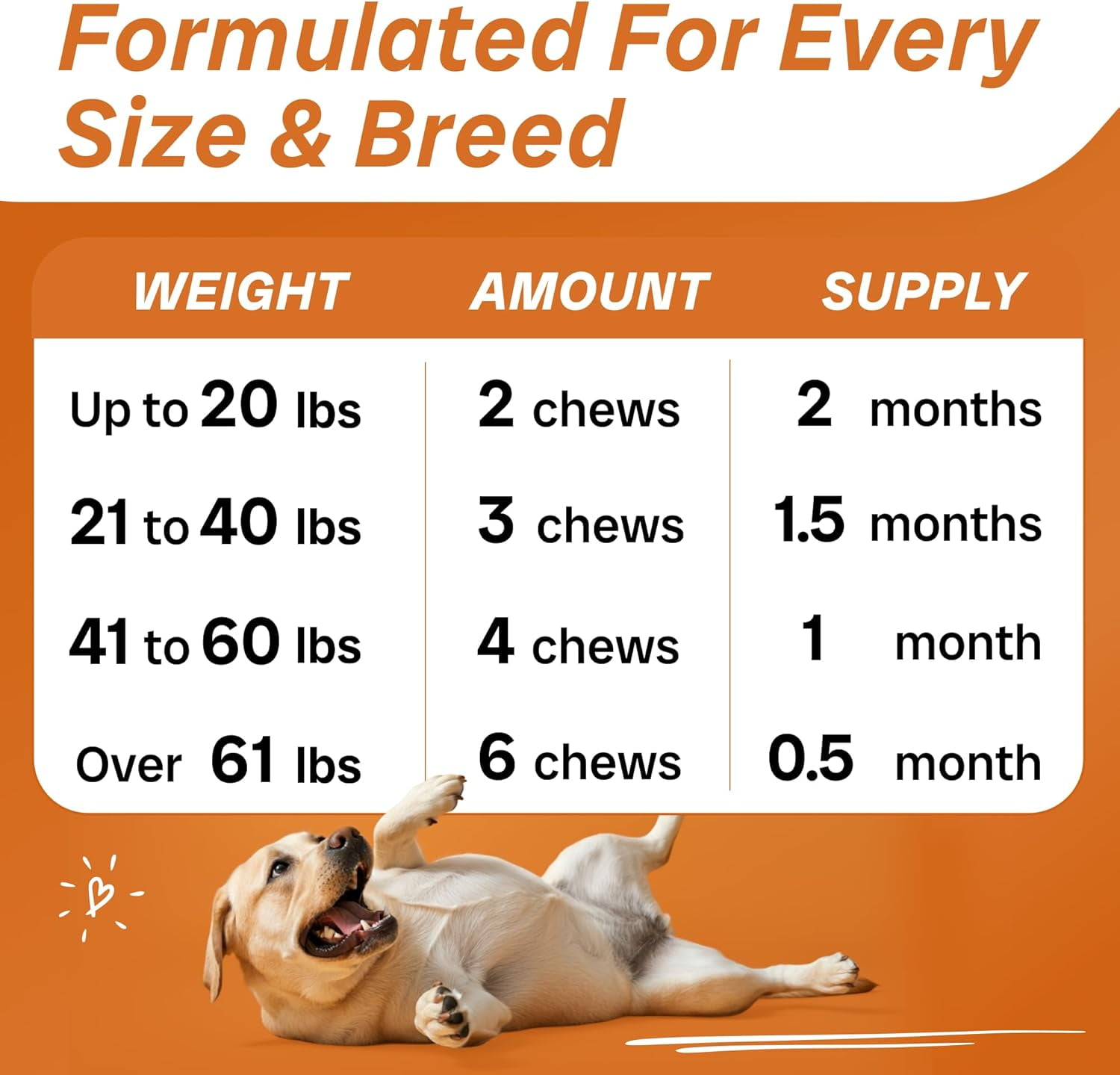 Bark&Spark Omega-3 Fish Oil Chews for Dogs - Wild Alaskan Salmon Oil - Itch & Allergy Relief, Shedding & Skin & Coat Support (120 ct)