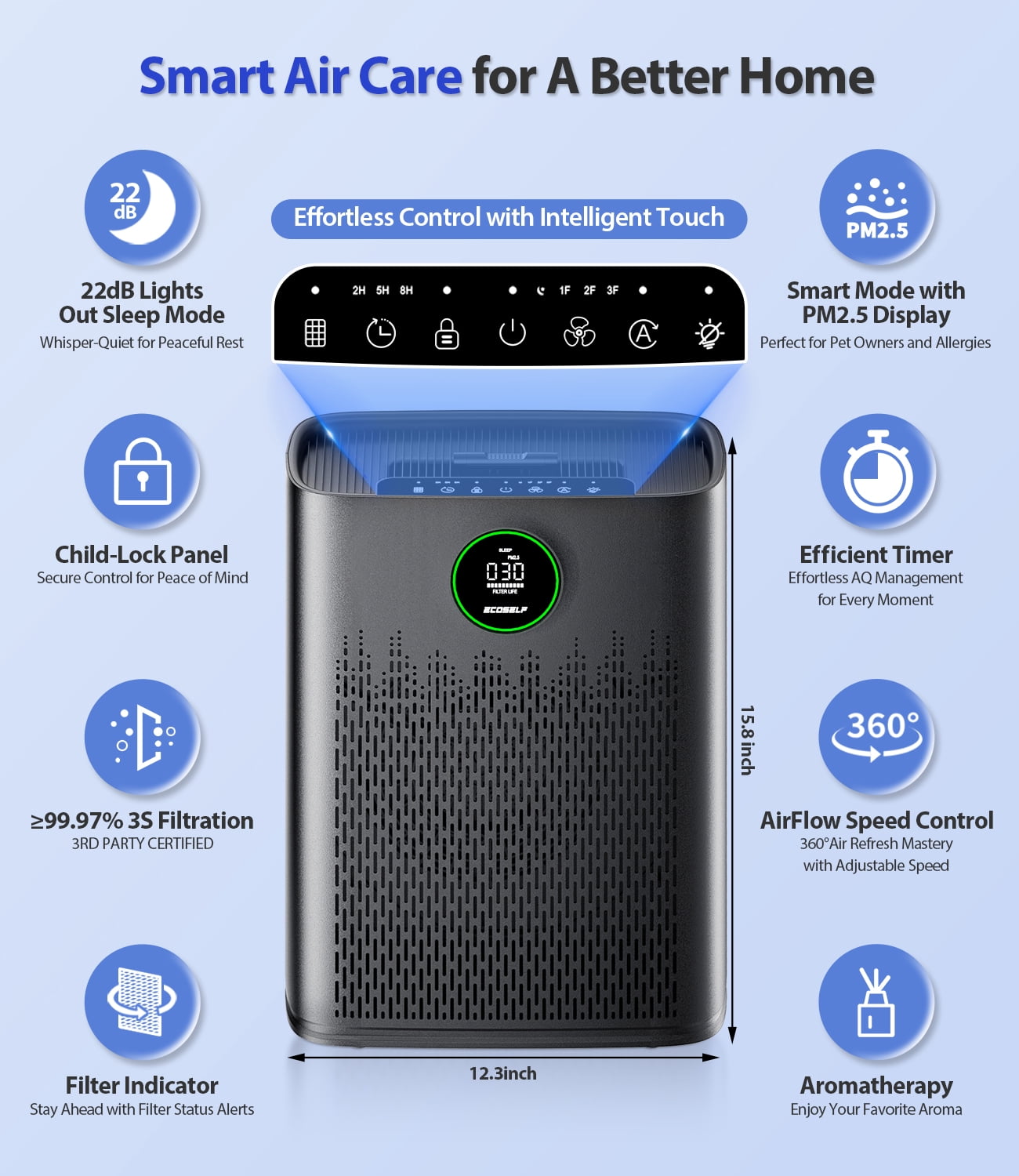 Air Purifiers for Home Large Room, with Smart Mode, PM2.5 Air Quality Display, 22dB Sleep Mode, Aromatherapy, Cover Up to 2300 Ft² with 2X-Purification & 360°Air Outlet