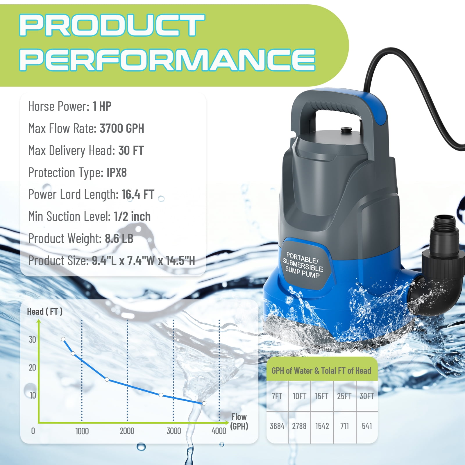 Sump Pump Submersible Water Pump 1.1HP 4700GPH Portable Water Transfer Pump Electric for Pool Draining Hot Tub Basement Utility Pumps Blue