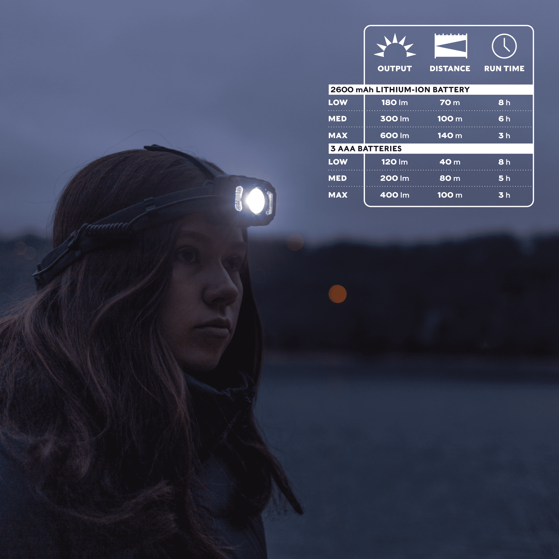 Swiss Tech Rechargeable LED Headlamp, IP54 Weatherproof, Drop Resistant, Motion Activated, 680 Lumen