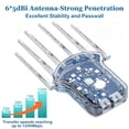thumbnail image 6 of QIYFDDF WiFi Extender Signal Booster for Home,1200Mbps Dual Band (5GHz/2.4GHz) Long Range Wireless WiFi Repeater w/Ethernet Port Extender Signal Amplifier 860Sq.ft Coverage, 6 of 10
