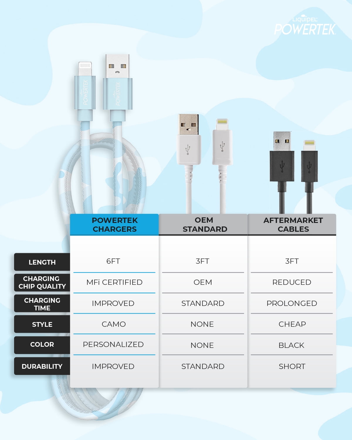 Liquipel Lightning Cable Camo - Blue