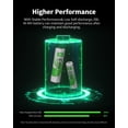 thumbnail image 2 of Baterías recargables EBL AA 2800 mAh x12 y AAA 1100 mAh x12, 2 of 9