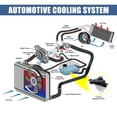 thumbnail image 4 of Unique Bargains Coolant Radiator Reservoir Tank 2515000049 with Cap and Sensor for Mercedes-Benz R350, 4 of 7