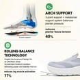 thumbnail image 6 of Mens Slip in Free up Hands Shoes Wide Toe Box Arch Support Orthopedic Walking Sneakers Cushioned Thick Zero Drop Sole Metatarsal Pads Athletic Shoes, 6 of 6