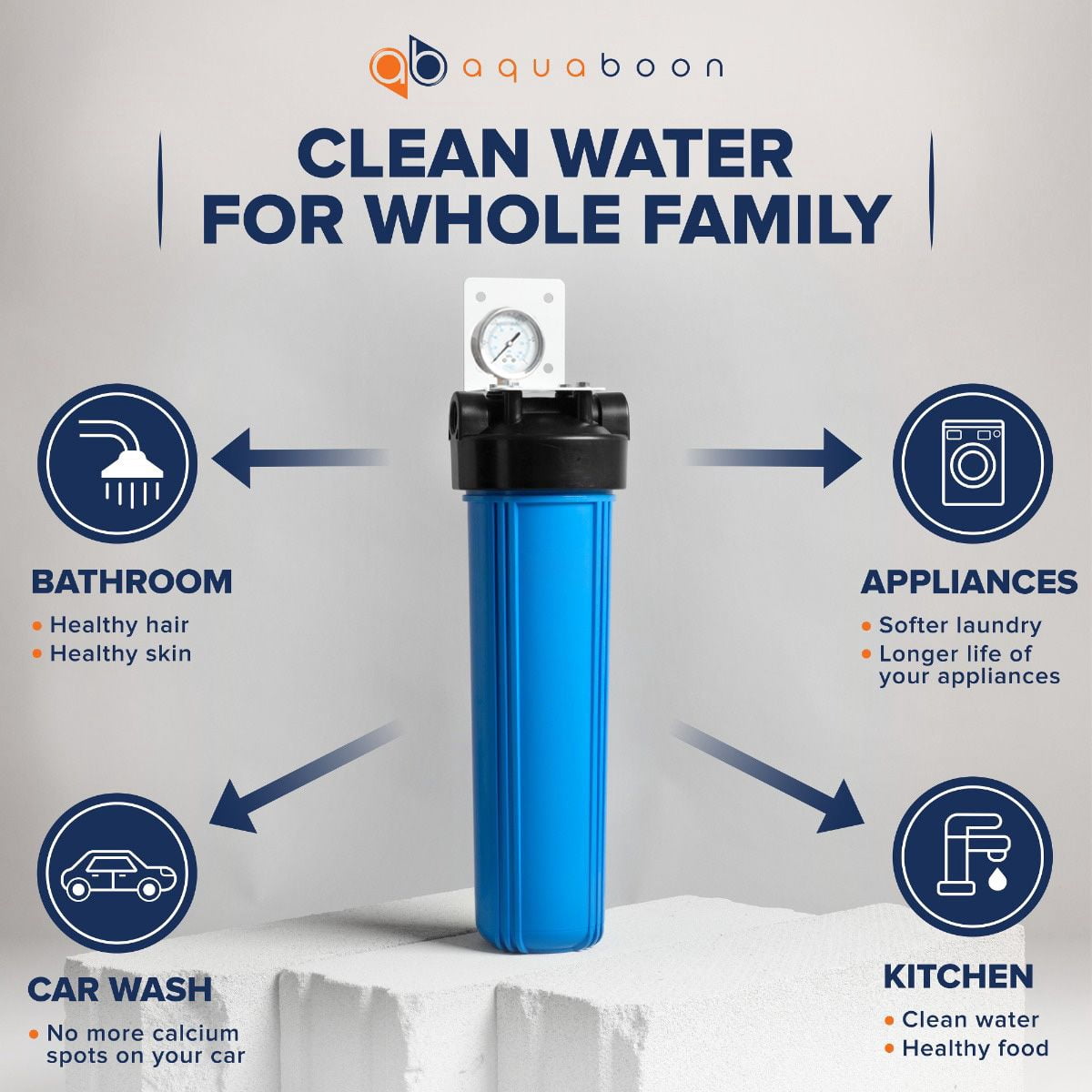 Aquaboon 20" x 4.5" Whole House Water Filter System (1"Port)+ Bracket+5 Micron Sediment Filter Cartridge | Certified According to NSF | Compatible with Geekpure 124-20&PP, Ronaqua RA-124-20-P