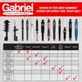 thumbnail image 4 of Gabriel 77674 Max Control Front Monotube Shock Absorber Fits 94-02 Dodge Ram 2500 4WD, 94-02 Dodge Ram 3500 4WD, 94-02 Dodge Ram 3500 RWD (1 Pack), 4 of 5
