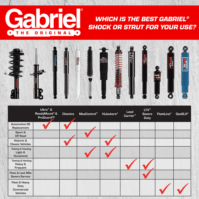 Gabriel 81936 Guardian Front Shock Absorbers Fits 97-06 Jeep