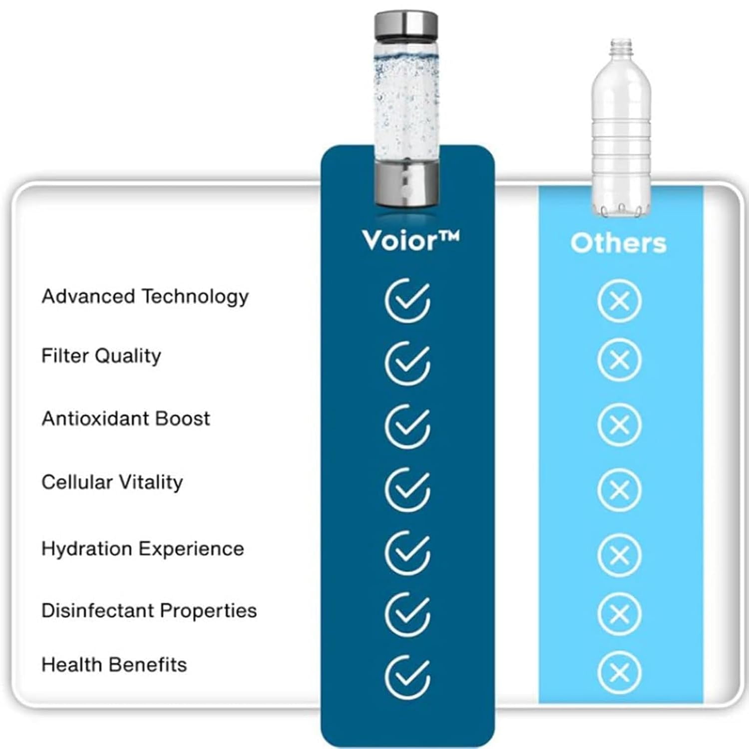 Hydrowave Hydrogen Water Bottle - 420ML Hydrowave Water Bottle,14OZ Portable Hydrowave Hydrogen Water Bottle Generator,6000+PPB, Hydrogen Water Ionizer Machine Rechargeable for Home Travel