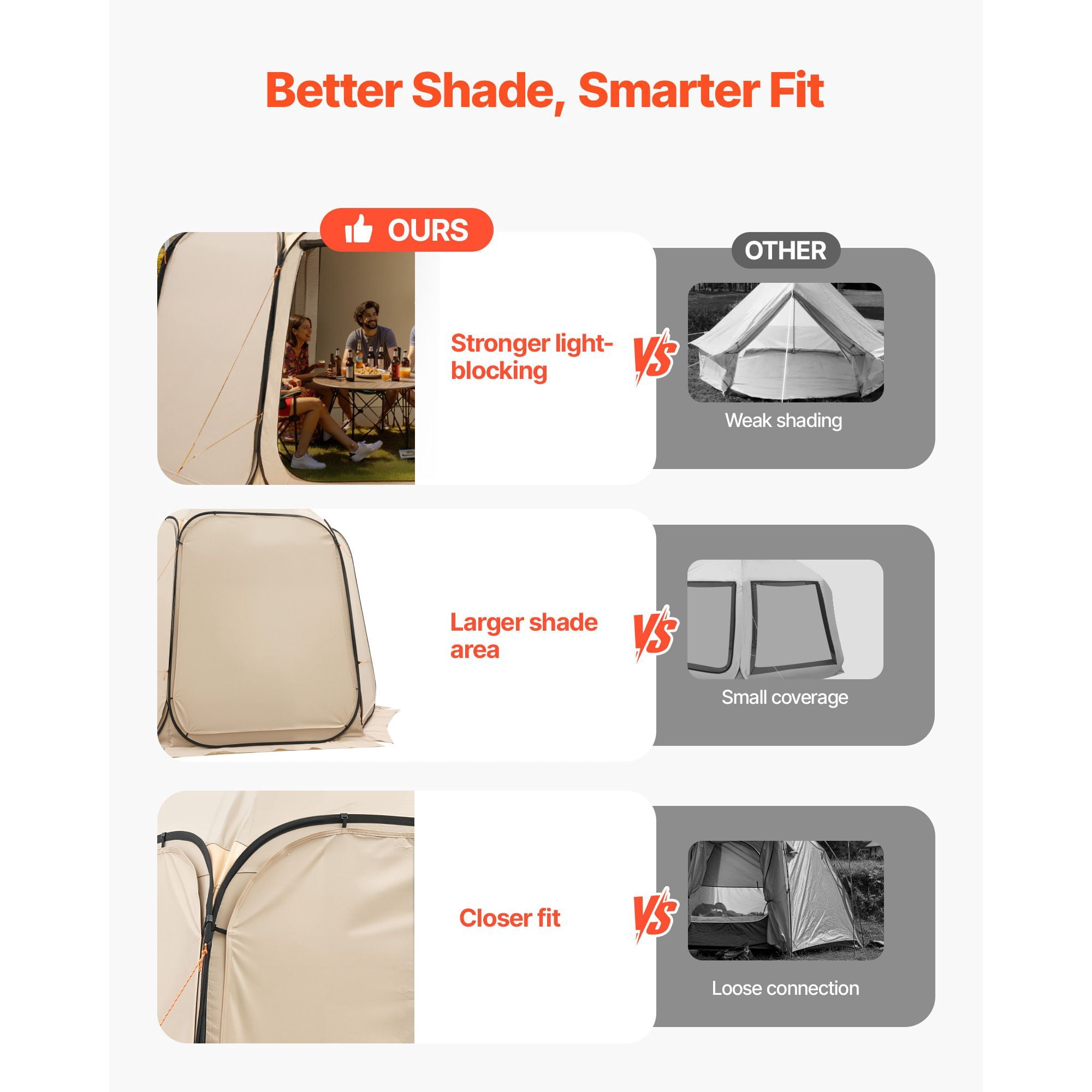 Sun Shade Sail Canopy Covers, Fit for 12 x 11 ft Screen House Tent, Sun Protection, 5.51 x 4.59 ft 300D Oxford Silver-Coated Fabric, Pack of 3 (Not Include Tent), for Outdoor Activities, Beige