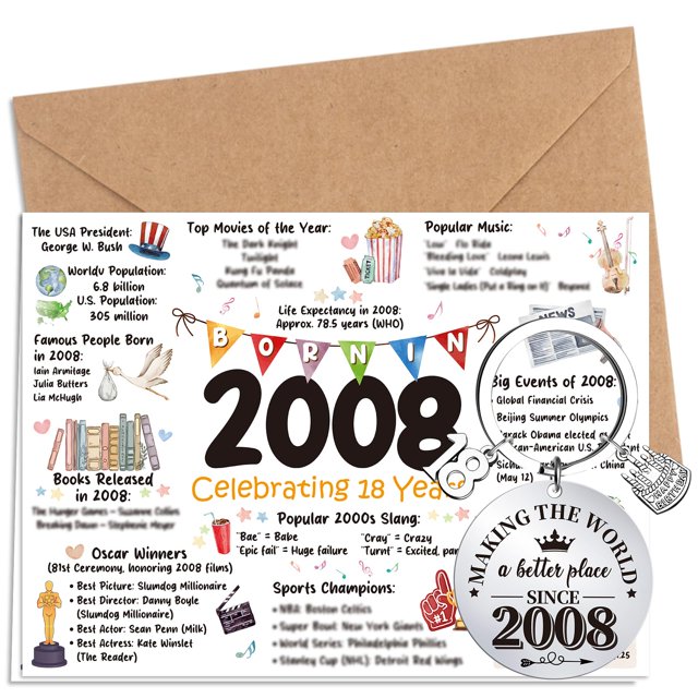Tarjeta de cumpleaños Silkovahamd Vintage 2008 para 18 cumpleaños