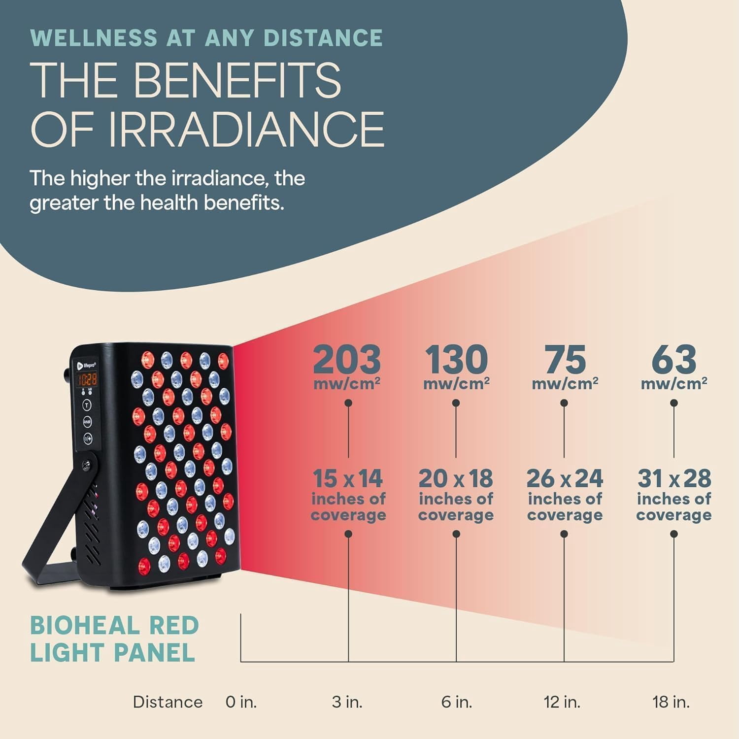 LifePro Red Light Therapy Panel – 660nm & 850nm Near Infrared Full Body LED Light Therapy for Daily Wellness – Includes Hanging Kit & Eyewear - Black