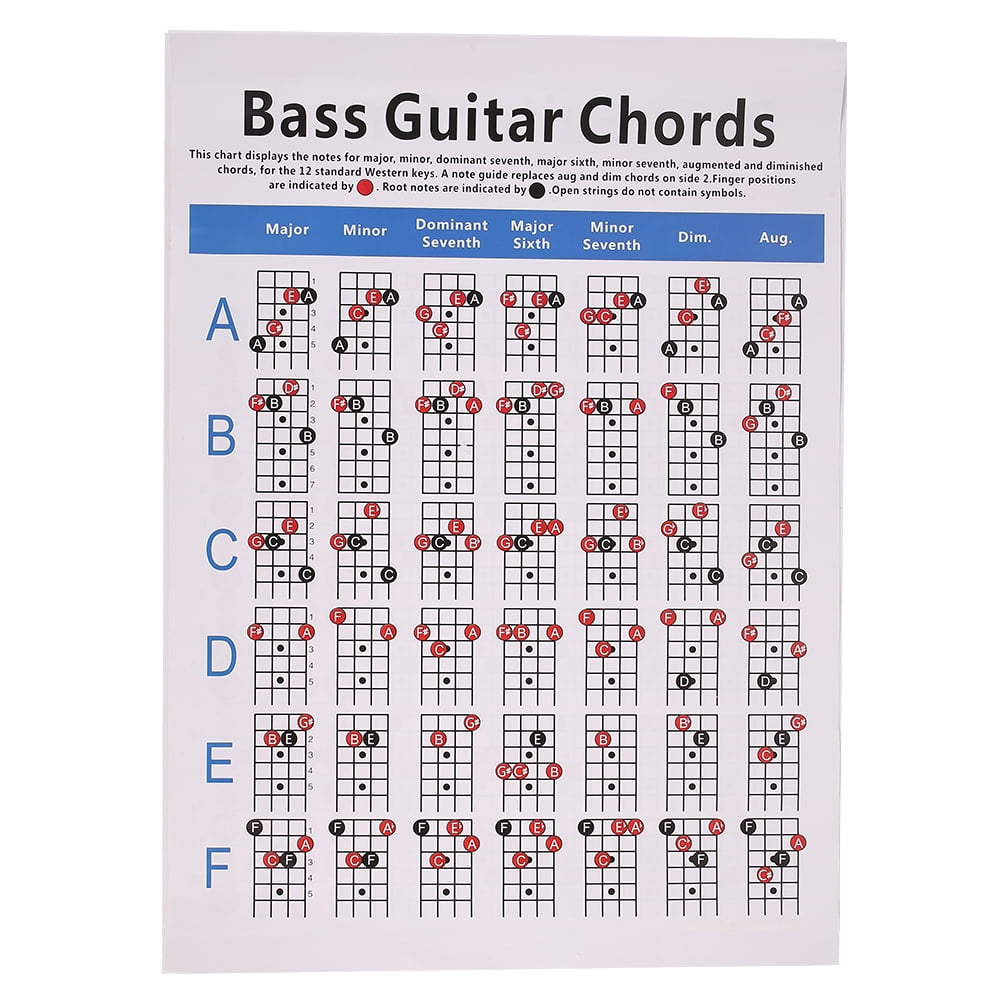 guitar open chords chart