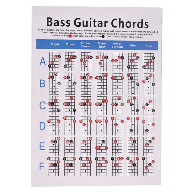 Bass Guitar Chord Practice Chart Music Score Students Learning Fingering PosterKeyboard Music