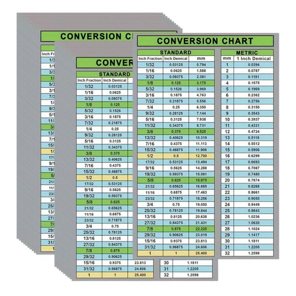20 pegatinas de tabla de conversión de pulgadas a milímetros, hoja de referencia para talleres educativos.