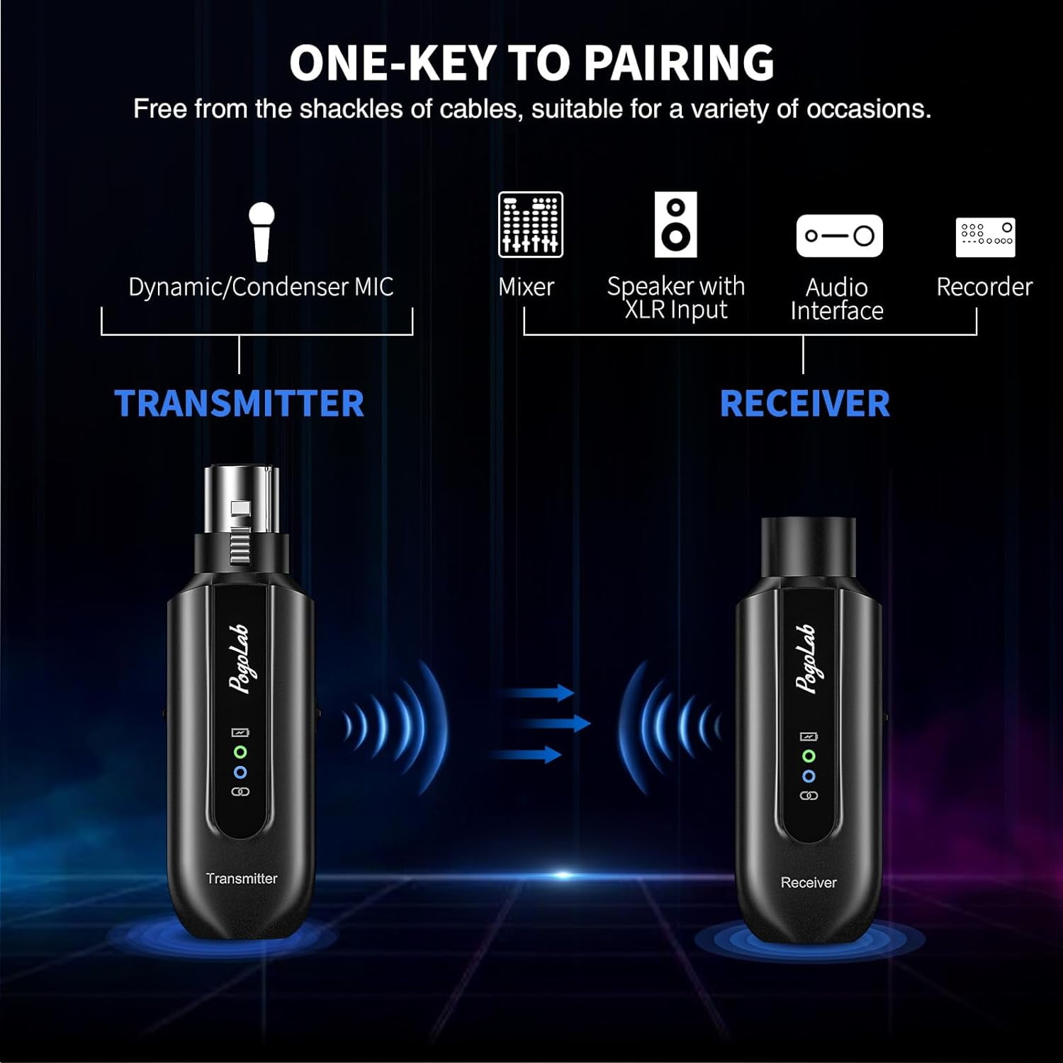 POGOLAB Wireless Microphone Transmitter Receiver 2.4Ghz XLR Microphone Wireless System Rechargeable Wireless Mic Adapter for Audio Mixer Dynamic Mic 48V Phantom Power for Condenser Mic