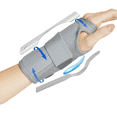 Carpal Tunnel Wrist Brace with Splints Palm Wrist Orthopedic Support